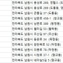 리전트 스포츠센터 이미지