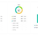 책놀이숲놀이유치원 네이버블로그