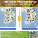 안면종합공사