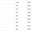 2025년 1월 1일 새해 훈련 (41km) 이미지