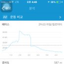 랭글스