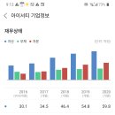 비상장종목투자 관련 케이스스터디 이미지