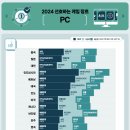 (주)게임팍스 이미지