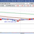 주식회사 디알텍 이미지