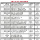 골드행정사사무소 이미지