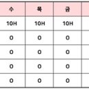 여성전용 주60시간 구루미 프리미엄 캠스터디 충원 이미지