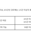 근로자 휴게시간 내가 맞는지 봐줄사람 이미지