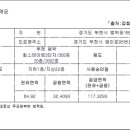 범안로129번길·범안로95번길 이미지