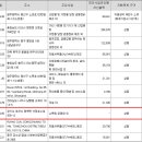 (주)대유산업 이미지