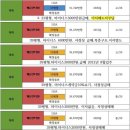 캐슬&칸타빌공인중개사사무소 이미지