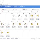 제주도 날씨. 서귀포 날씨. 한라산 날씨. 11월 1일(금)~11월 11일(월) 이미지