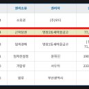 명장2동-14 네이버블로그