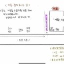 지에스25 서울숲드림 이미지