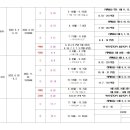 보성 요양보호사 교육원 이미지