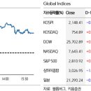 (주)선호글로벌