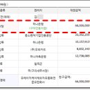 하나은행 인동지점 이미지