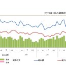 대일자동차 이미지
