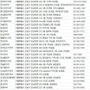 세곡리엔약국 이미지