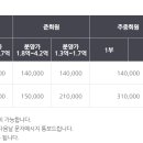 (주) 파주컨트리클럽 이미지