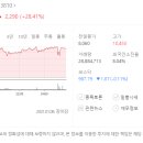 (주)이지바이오 이미지