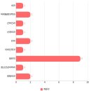 아름다움을써내려가다에피소드의원 네이버블로그
