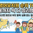 LCI수완유치원 | [광주/전남] 영어유치원 순위 1위~15위 및 비용 완벽 분석 (2025년 최신판)