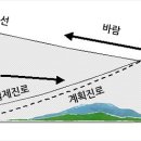 윈드시어