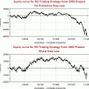 FXCM의 RSI를 활용한 새로운 거래방법 이미지