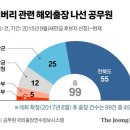 잼버리 배운다며 크루즈 즐겼다...공무원 해외출장 99번 이미지