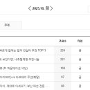 살루스한의원 네이버블로그