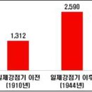 [일반] 일제강점기때 살기안좋앗다가 개소리인이유 이미지