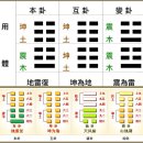 24괘 지뢰복괘(地雷復卦, ䷗ )7. 爻辭효사-三爻삼효, 小象소상 이미지