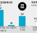 바뀌는 치료 유행에 수요 증가에 웃는 독감 관련주 이미지