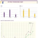 [중앙대] 2019학년도 수시 입결 내신 평균 이미지