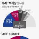 글로벌TV 이미지
