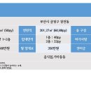 등기소 사거리 이미지