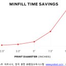영일종합인쇄 네이버블로그