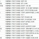 유디마포치과의원 이미지