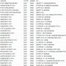 부동산중개법인에이드청담주식회사 | 청담동부동산