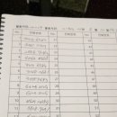 종로구청 이미지