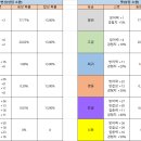 [리니지N 가이드] 4. 변신&펫 소환, 합성 이미지