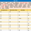 모평리마을회관 이미지