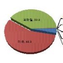 ‘배달용치킨’ 원산지표시제, 닭고기수입 계속 늘까 이미지