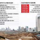국제토지보상