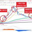 대왕고래의공부방