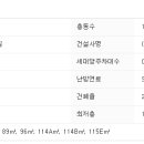 꿈의숲피아노음악교습소