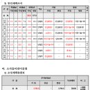 소사2지구 이미지
