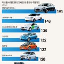 한경카서비스 한국경제