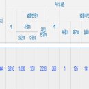 2018 2학기 정치학입문 중간고사 대체 과제물 - 사학과 201710197 손범수 이미지