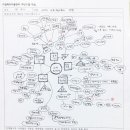 비팩토리 네이버블로그
